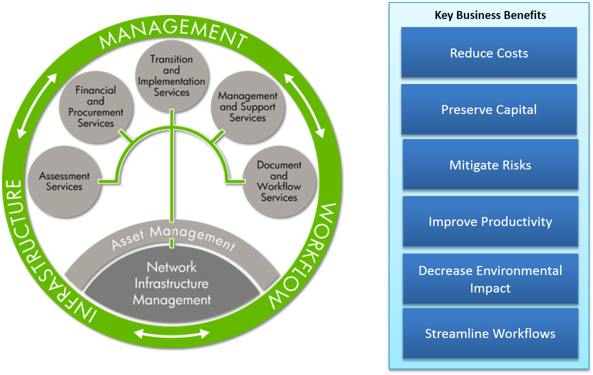 management